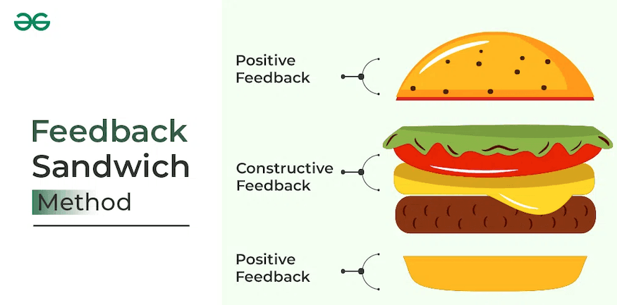 sandwich feedback method