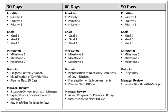 remote-onboarding 90-day-plan