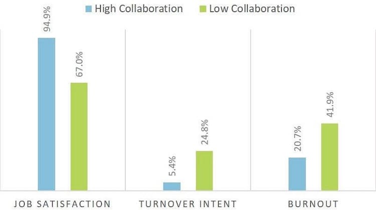 workspace-collaboration-survey