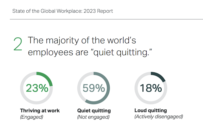 Workspace-quiet-quitting-statistics