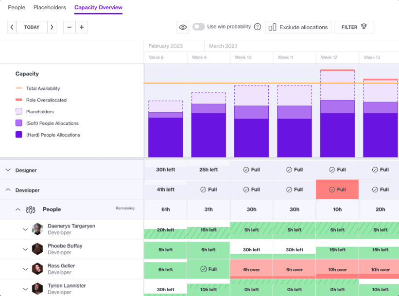 collaboration-software forecast