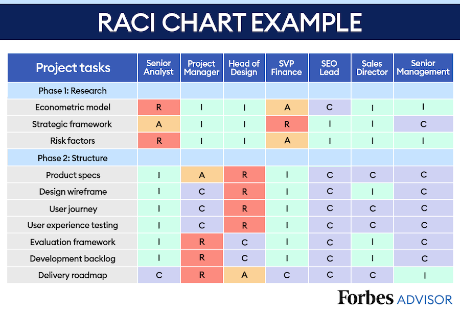 Cross-functional-collaboration-RACI-Matrix-Chart