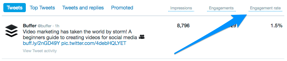 Buffer-twitter-engagement-data