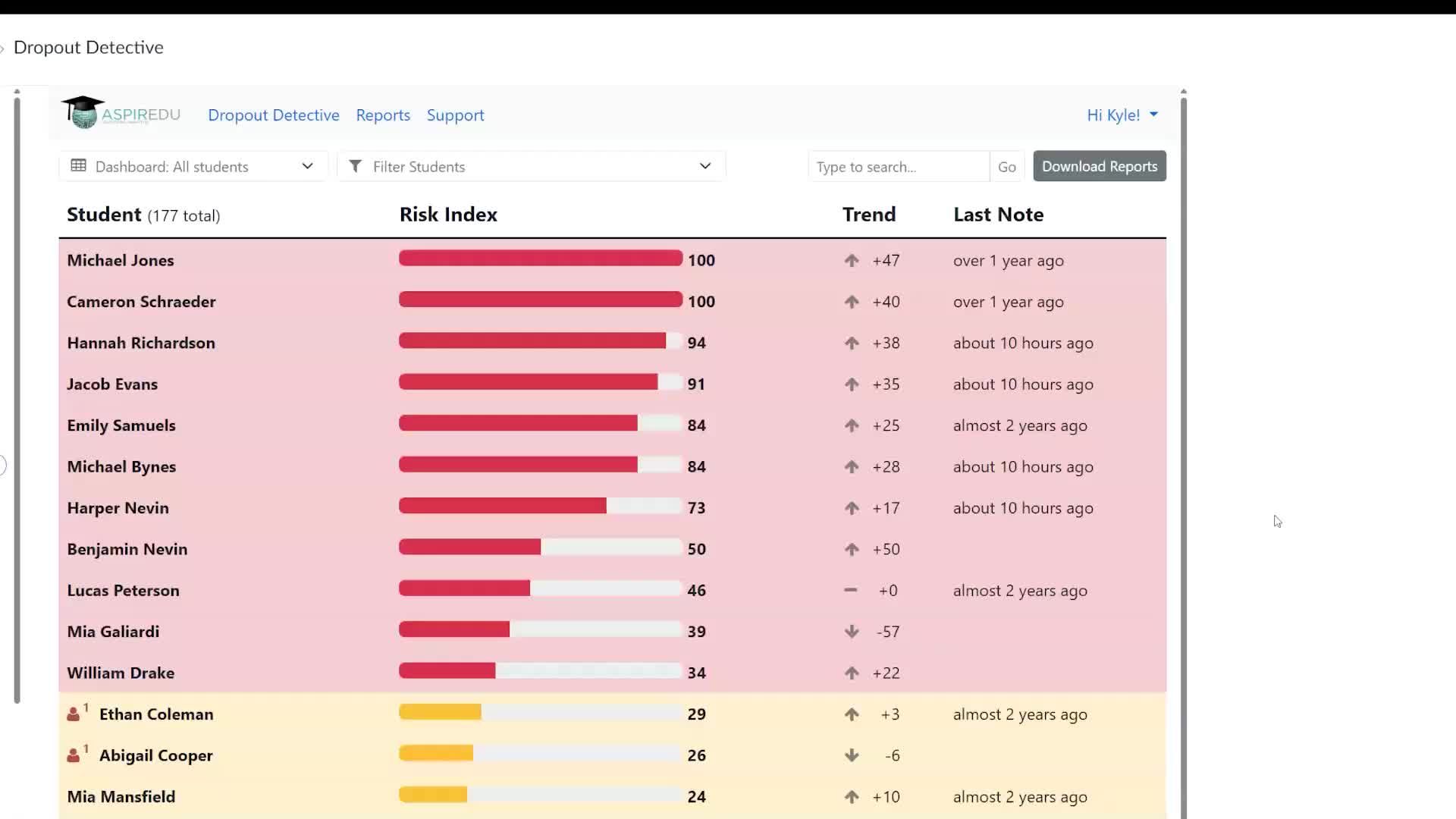 View of all students dashboard in Dropout Detective