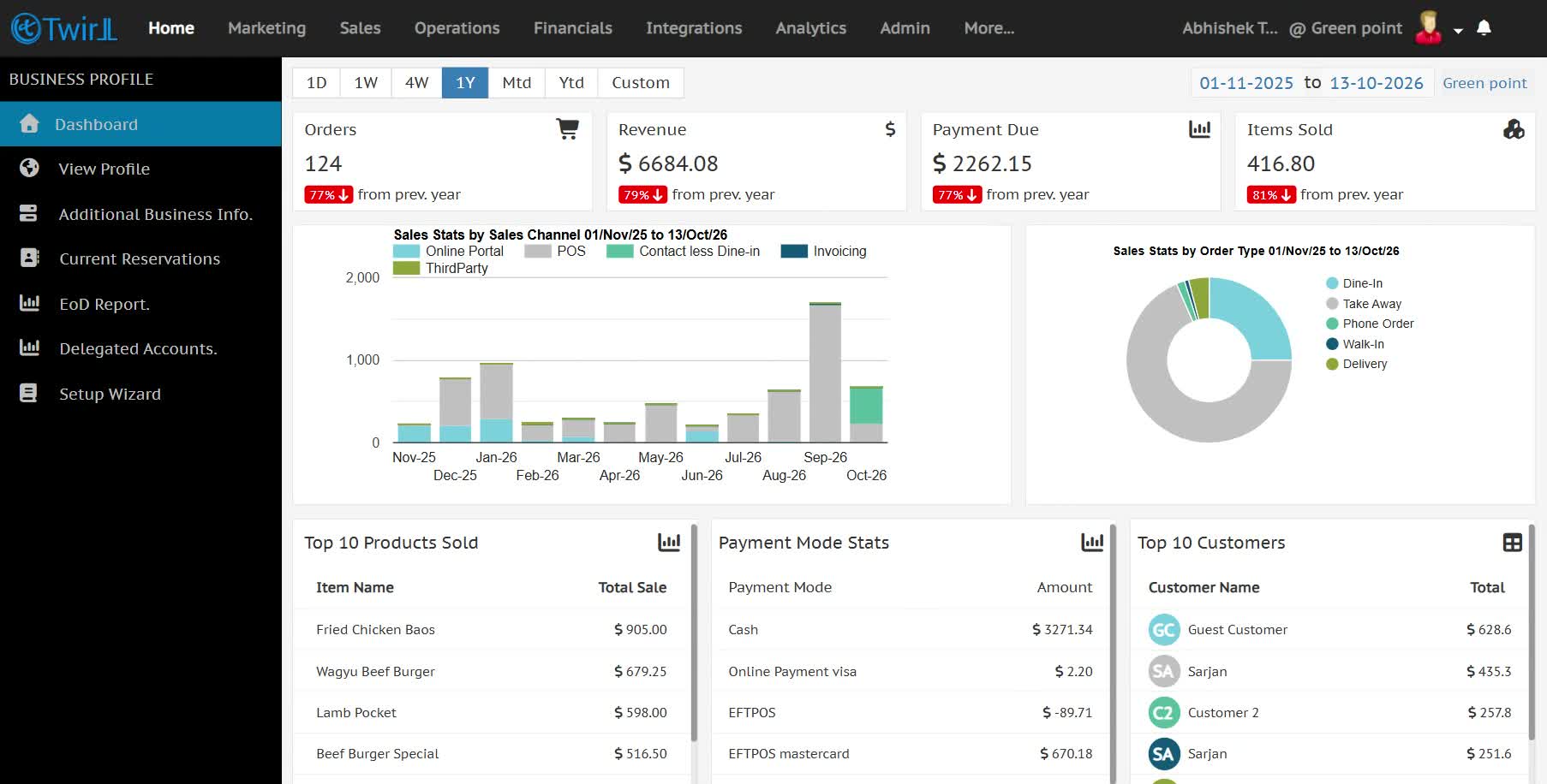 12 Admin Portal dashboard