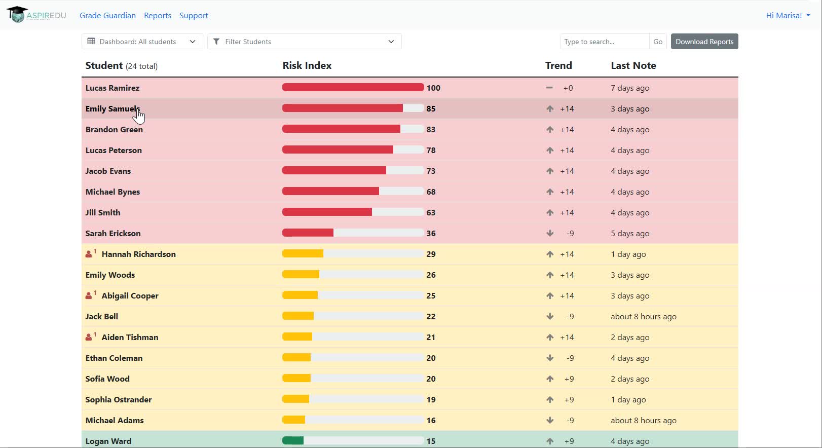 Dropout Detective/Grade Guardian Dashboard of Students