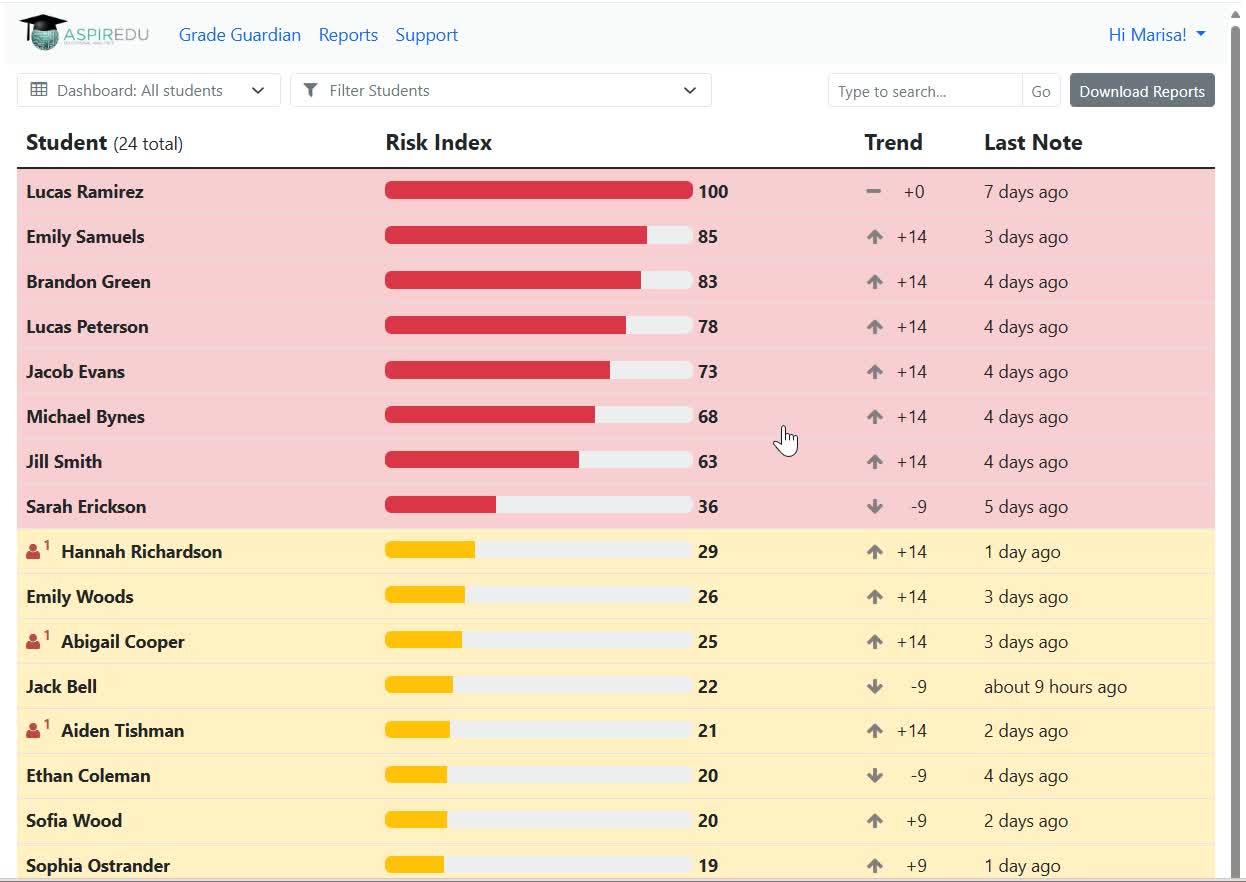 Dropout Detective/Grade Guardian Dashboard of Students