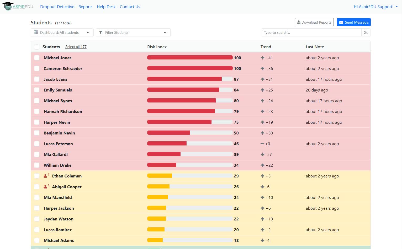 Dropout Detective/Grade Guardian Dashboard of Students