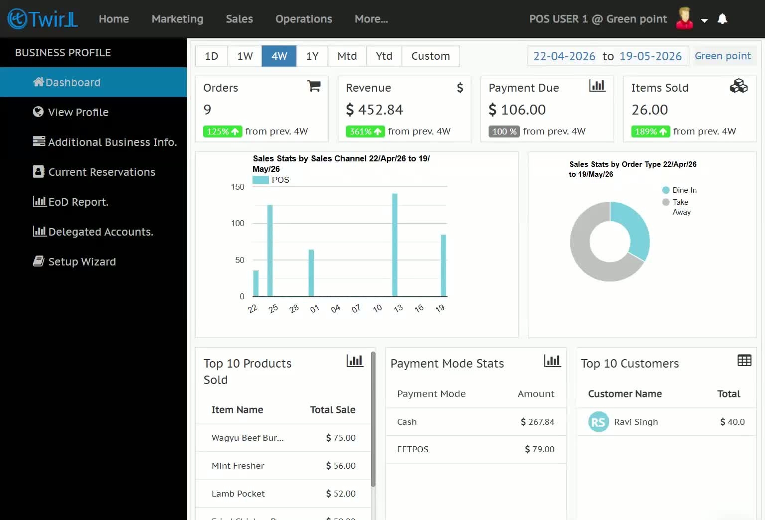Open Coupon Management
