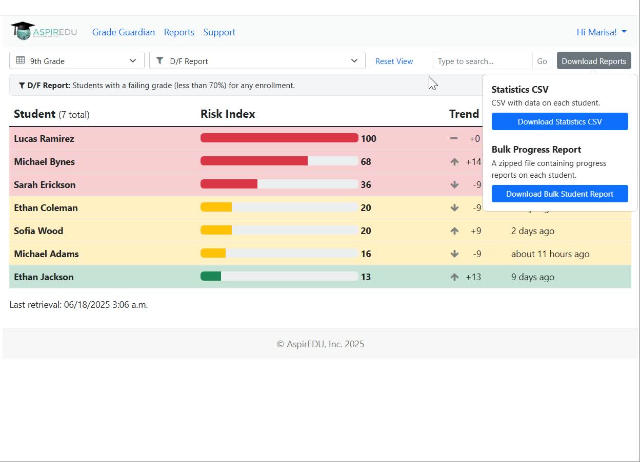 View of the 9th grade dashboard after the D/F filter was applied