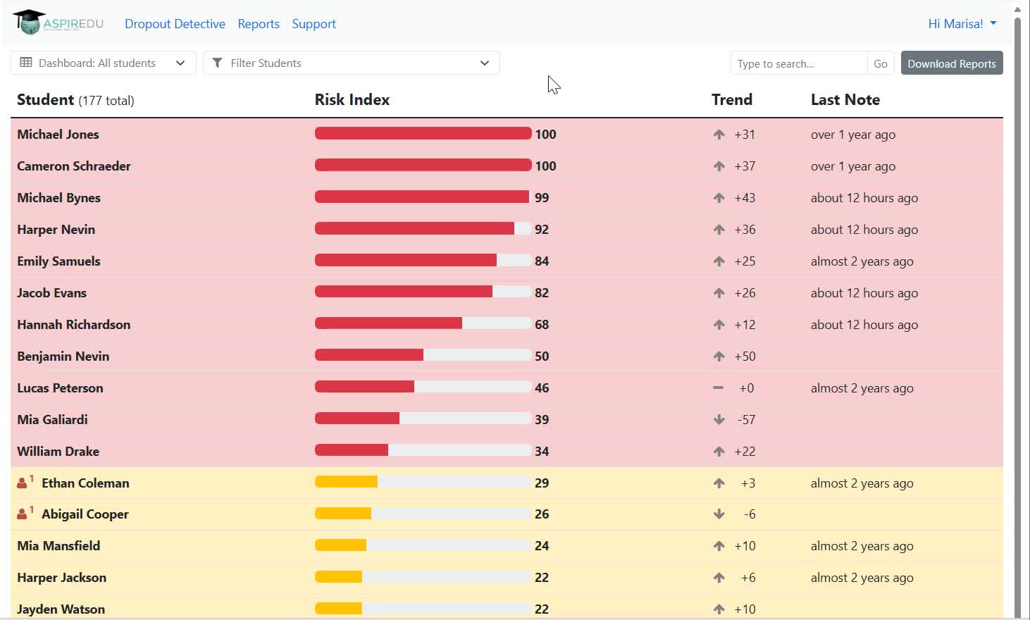 View of all student dashboard in Dropout Detective