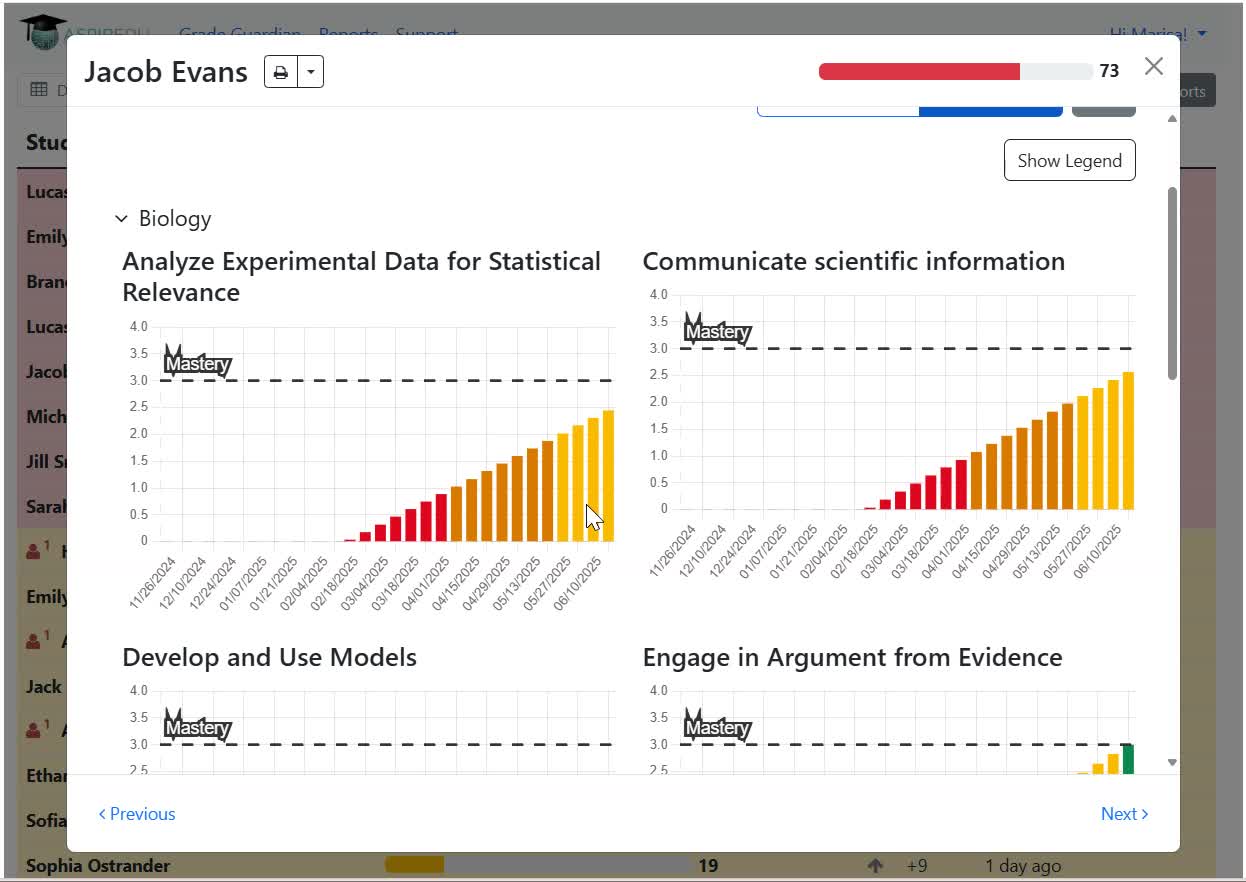 The Mastery Chart view in a student's profile page within Grade Guardian/Dropout Detective.