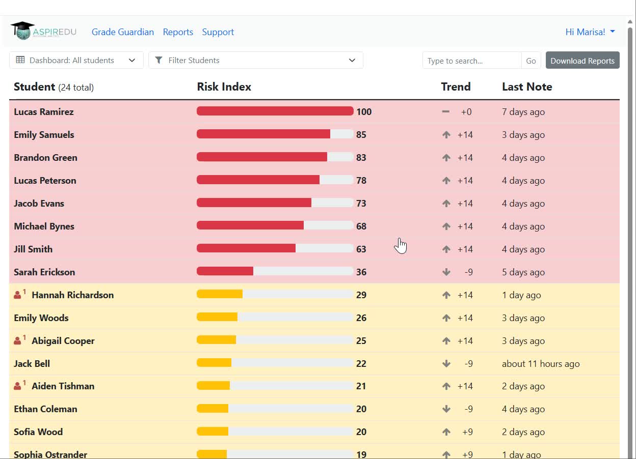 View of all students dashboard in Grade Guardian
