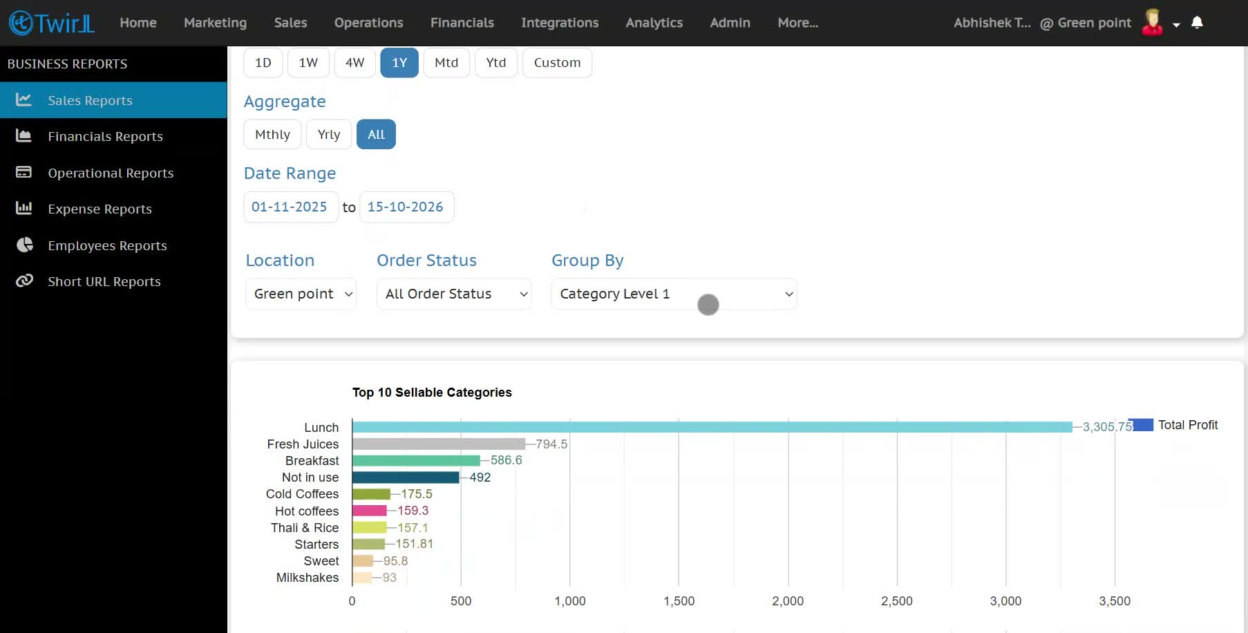Reviewing category sales performance