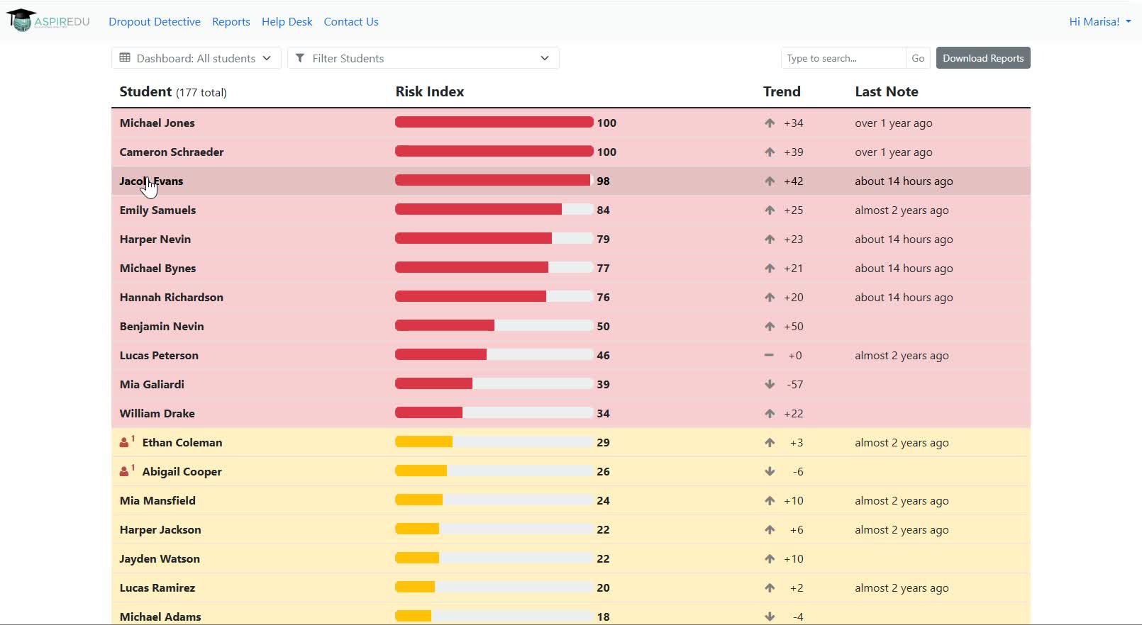 Main Dashboard view of Dropout Detective/Grade Guardian