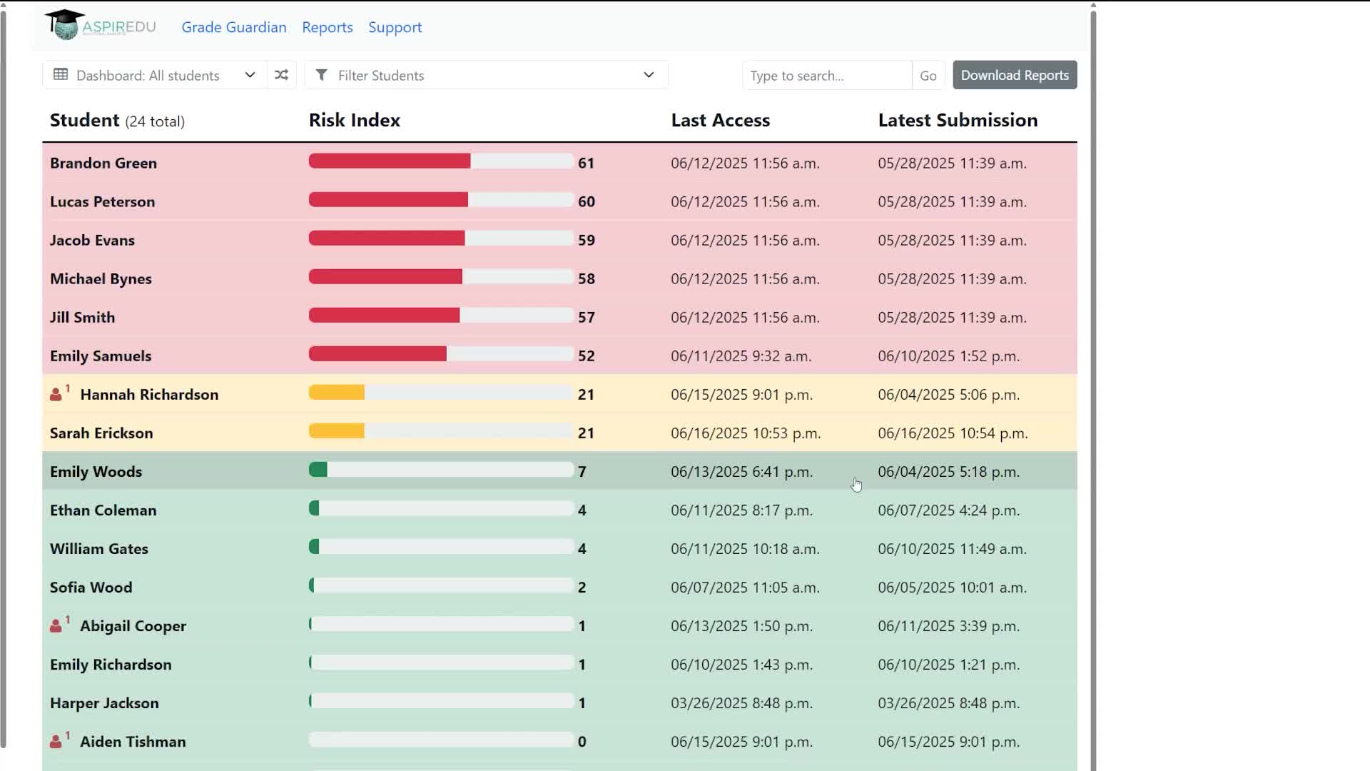 Dropout Detective/Grade Guardian student dashboard