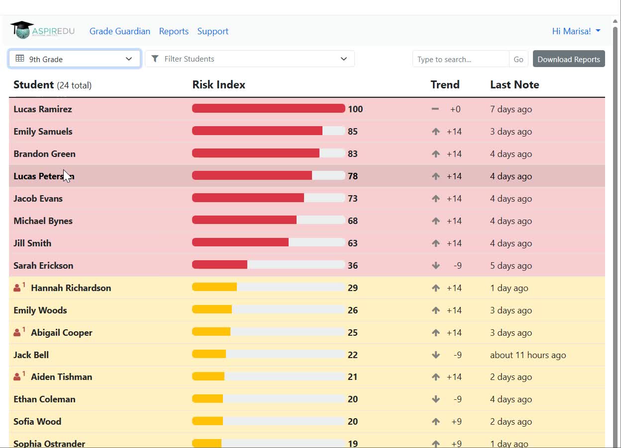 View of 9th Grade Dashboard in Grade Guardian